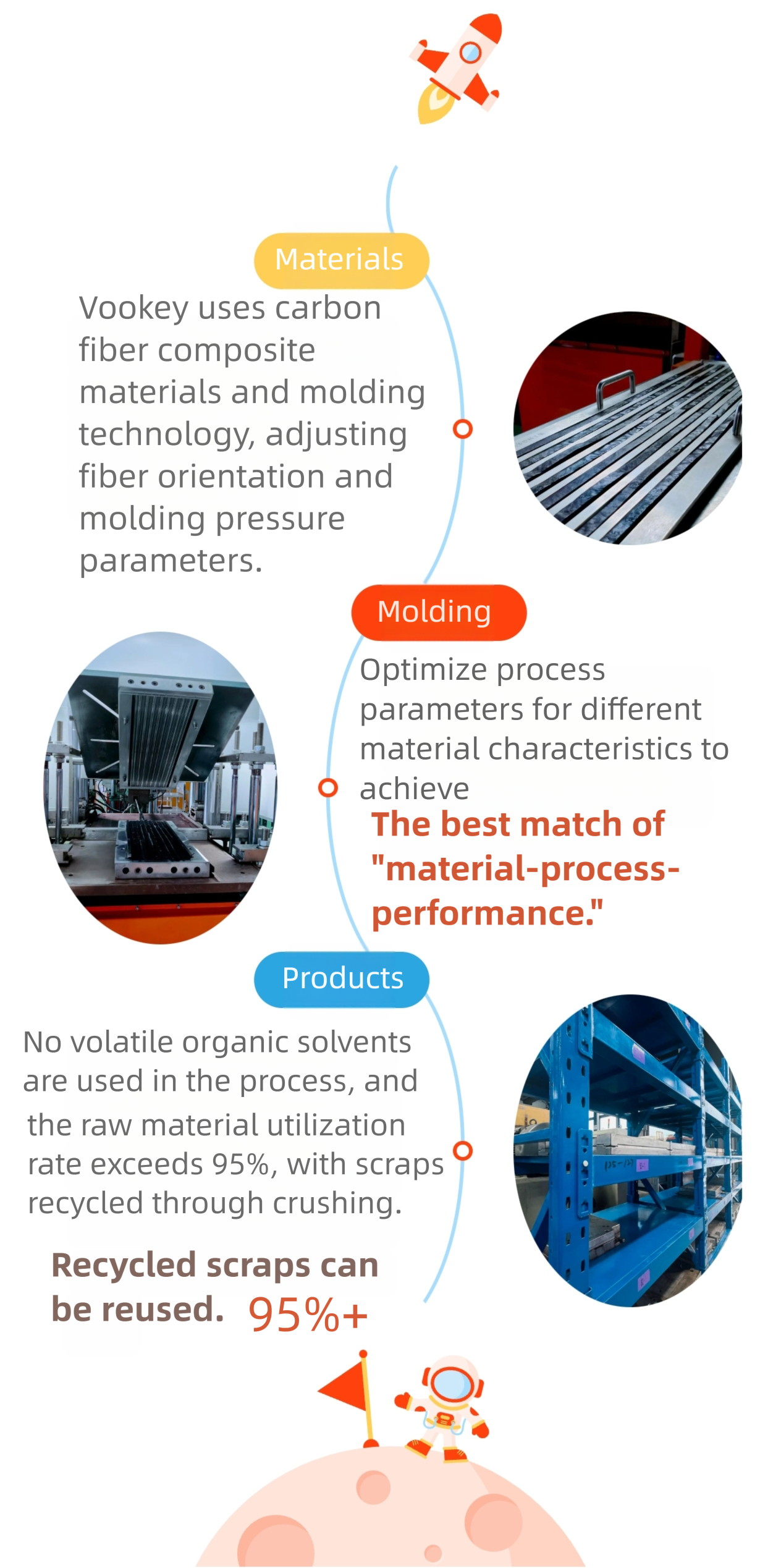 Vookey New Material Molding Process: Empowering the Innovation Engine of High end Manufacturing(图4)