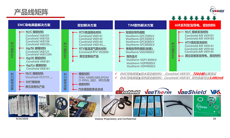 Paradigm Shift: Under Industry Transforma -tionEMC Value Reengineering and Vookey Strategic Breakthrough(图6)