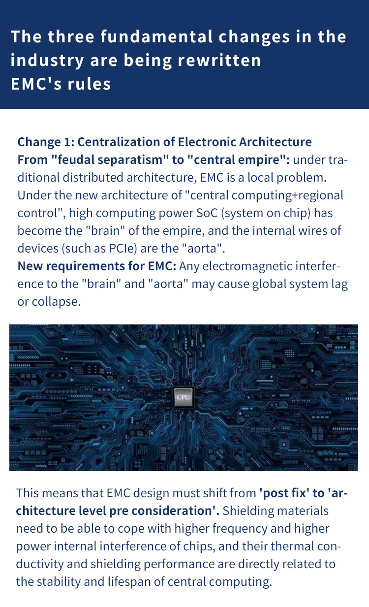 Paradigm Shift: Under Industry Transforma -tionEMC Value Reengineering and Vookey Strategic Breakthrough(图2)